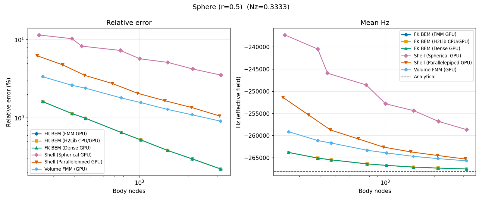 Sphere (r=0.5)